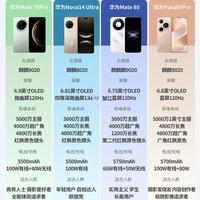 华为目前最值得买手机推荐，闭眼买不踩坑！