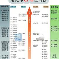 2026年3月笔记本CPU市场性能分级与技术趋势解析