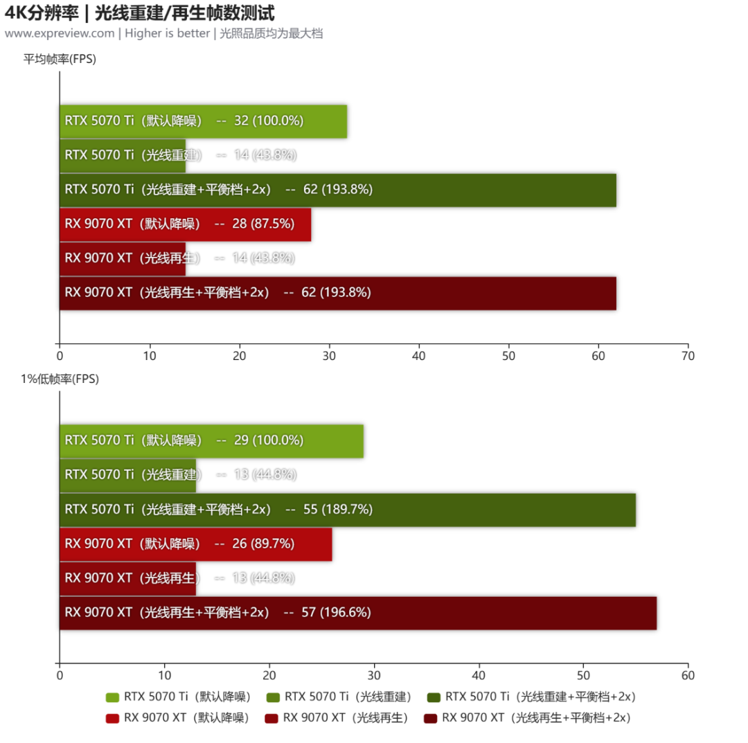 《红色沙漠》硬件需求测试:入门级显卡亦能体验3A级开放世界