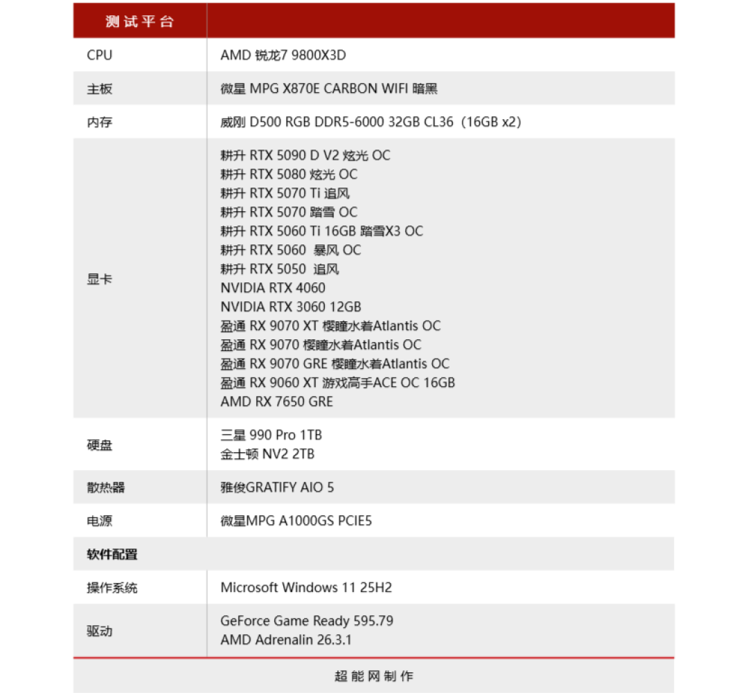 《红色沙漠》硬件需求测试:入门级显卡亦能体验3A级开放世界