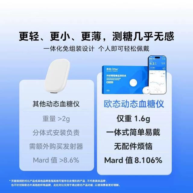 欧态动态血糖仪：准确性属于国产第一梯队吗？糖友真实反馈汇总