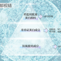 2026年去黄提亮精华怎么选？持证UP302成分解析与全通路美白方案
