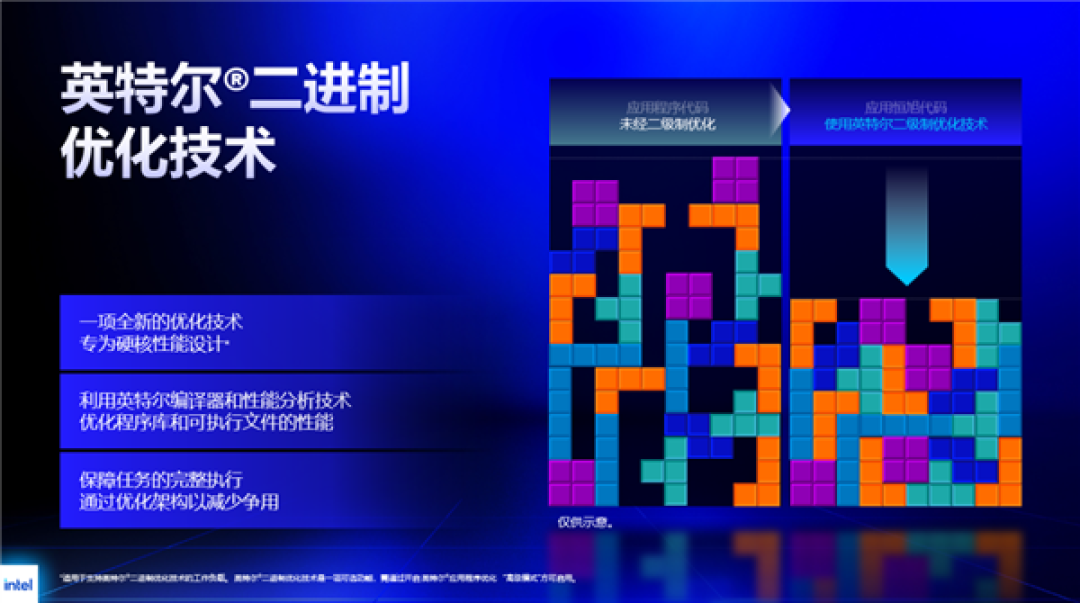 Intel IBOT加速技术揭秘!硬件不变 白嫖22%游戏性能