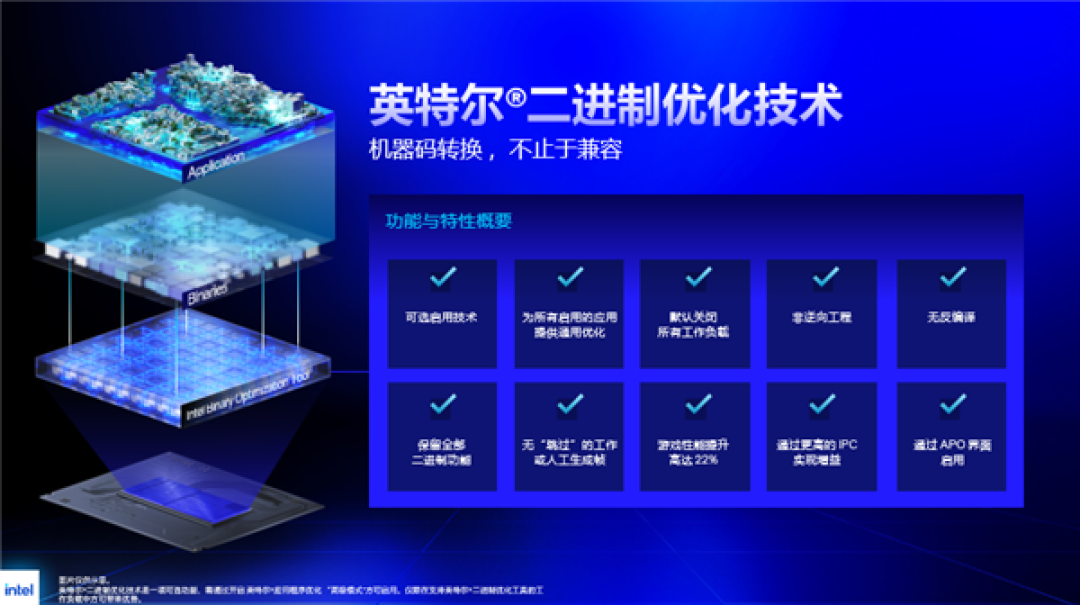 Intel IBOT加速技术揭秘!硬件不变 白嫖22%游戏性能