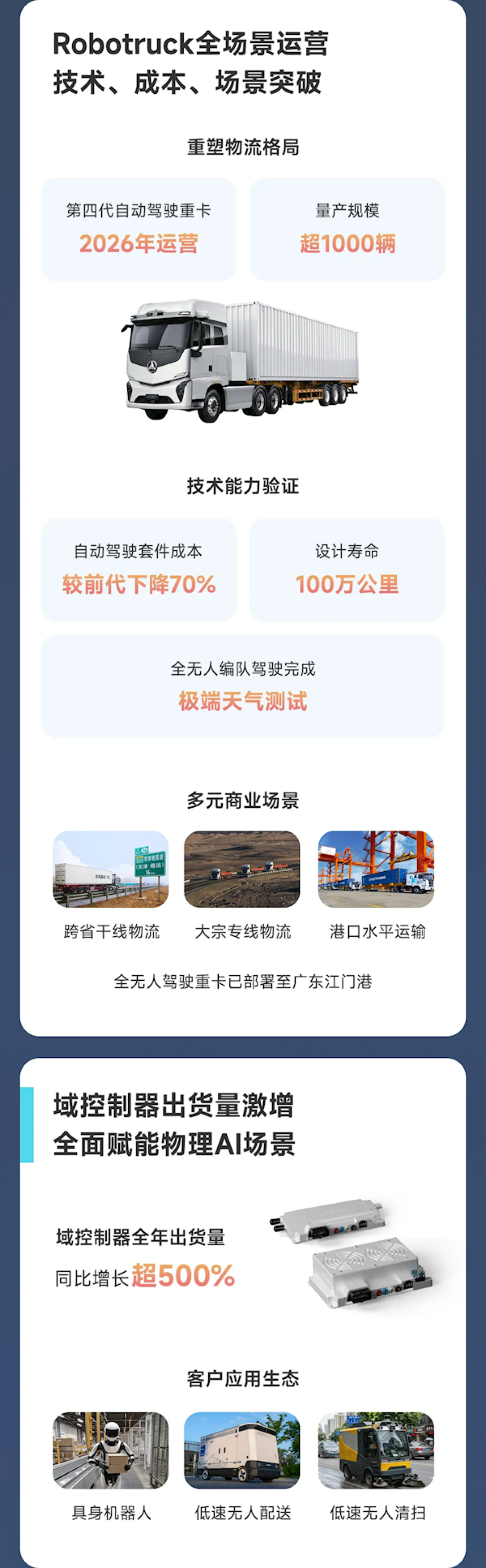 全球Robotaxi第一股!小马智行2025年营收6.29亿元 车费收入翻4倍