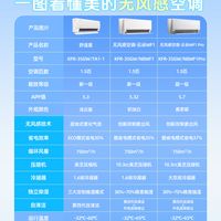 一图看懂美的无风感空调