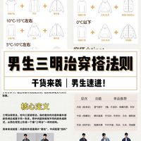 男生三明治穿搭法则｜干货来袭✅
