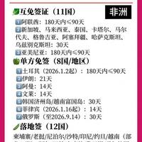 2026最新版中国护照免签及落地签国家政策清单