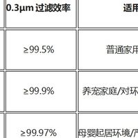 别花冤枉钱！2026无线吸尘器“抄作业”指南，看这6个硬指标就够