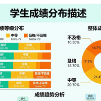实现高效家长会PPT课件制作：7款工具真实使用体验总结