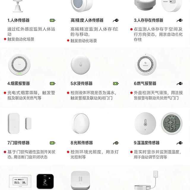 快来看看米家传感器有哪些！