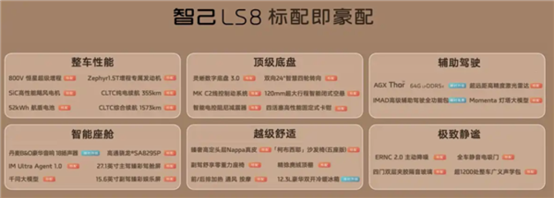 百万级底盘、科技配置下放至30万级!智己LS8开启预售:25.98万起