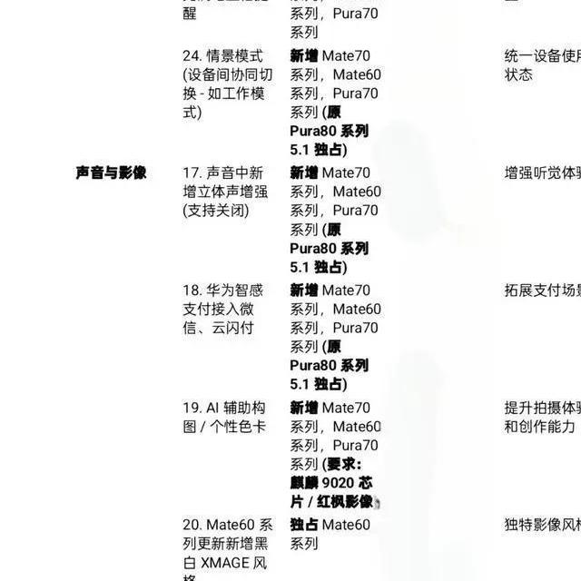 鸿蒙7首发机型与升级策略全解析：Mate 90领衔，老机型分层覆盖