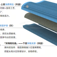 2026年权威机构发布：消费者认可的枕头评测