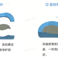 2026年枕头怎么选？看西尼优用户口碑与权威认证双重保障