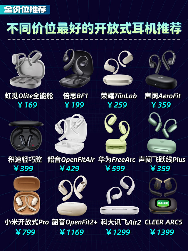 不同价位表现最好的开放式耳机推荐合集！