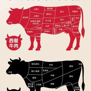 买错部位=白做！牛里脊根本不适合炖，这三块肉才是真王者