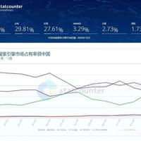 有没有便宜点的方法获得B战大会员？