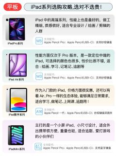 2026iPad全系列选购指南 选对不选贵