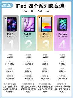 2026iPad全系列选购指南 选对不选贵