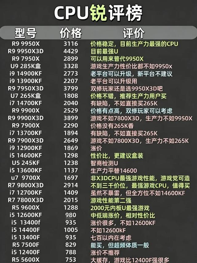 2026CPU选购锐评榜 照着买绝不踩坑