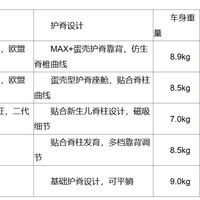 新手宝妈必看！选婴儿车踩坑的救星来了