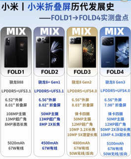 小米折叠屏进化史 从板砖到满配旗舰太顶了