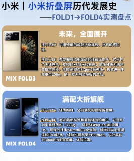 小米折叠屏进化史 从板砖到满配旗舰太顶了