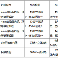 2026电饭煲推荐 苏泊尔旋焰釜系列及高性价比机型精选