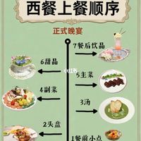 🍴超简单‼️正式西餐厅上菜顺序✨