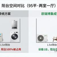 阳台只有1.5㎡，我和老婆的“设备大战”最后居然是它赢了