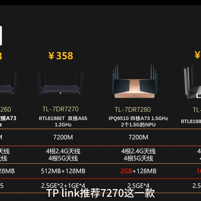 Wi-Fi 7旗舰对决全实测！三款顶配路由器谁才是真王者？