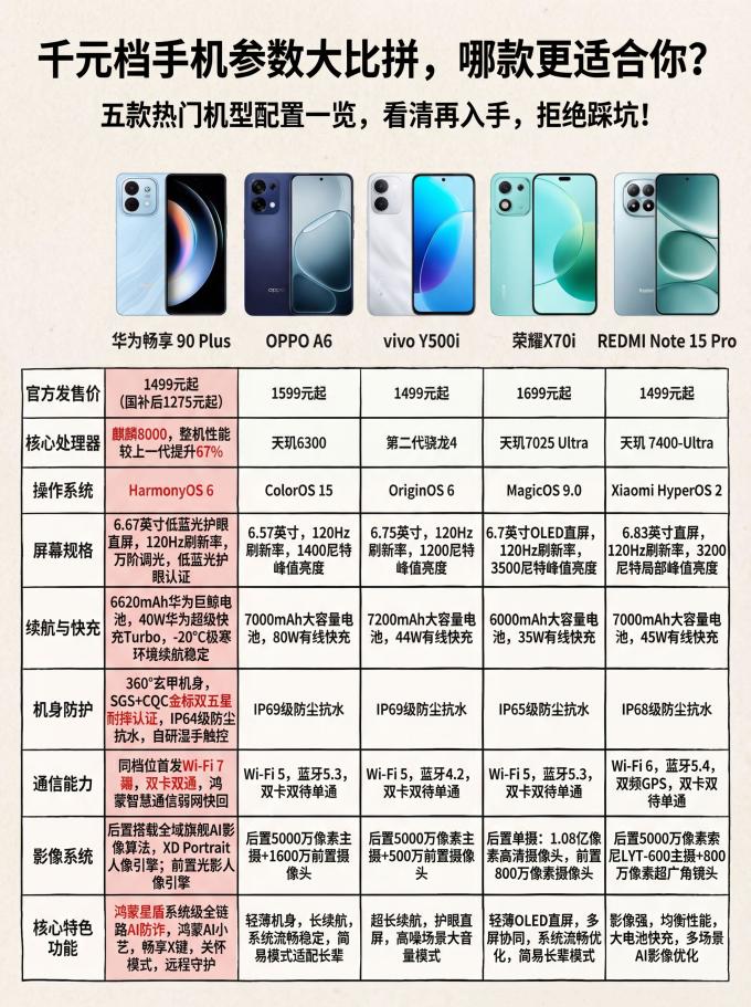手机