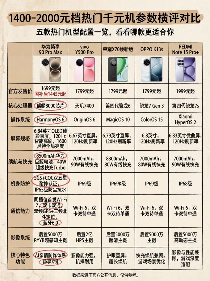 手机
