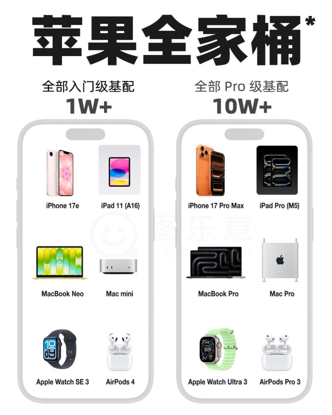 苹果iPad