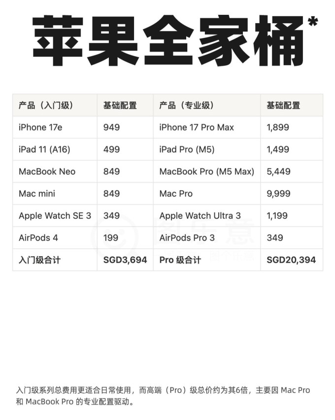 苹果iPad