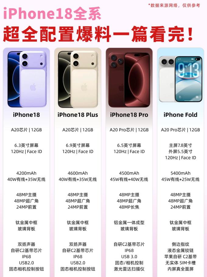 苹果iPhone