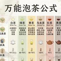 科学泡茶指南：六大茶类的水温、茶具与茶水比例全解析