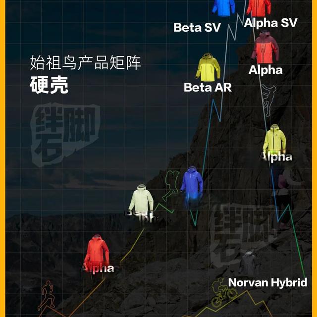 始祖鸟正确打开方式，搞懂冲锋衣怎么选？