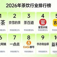 2026年新式茶饮行业全景：竞争格局与趋势洞察