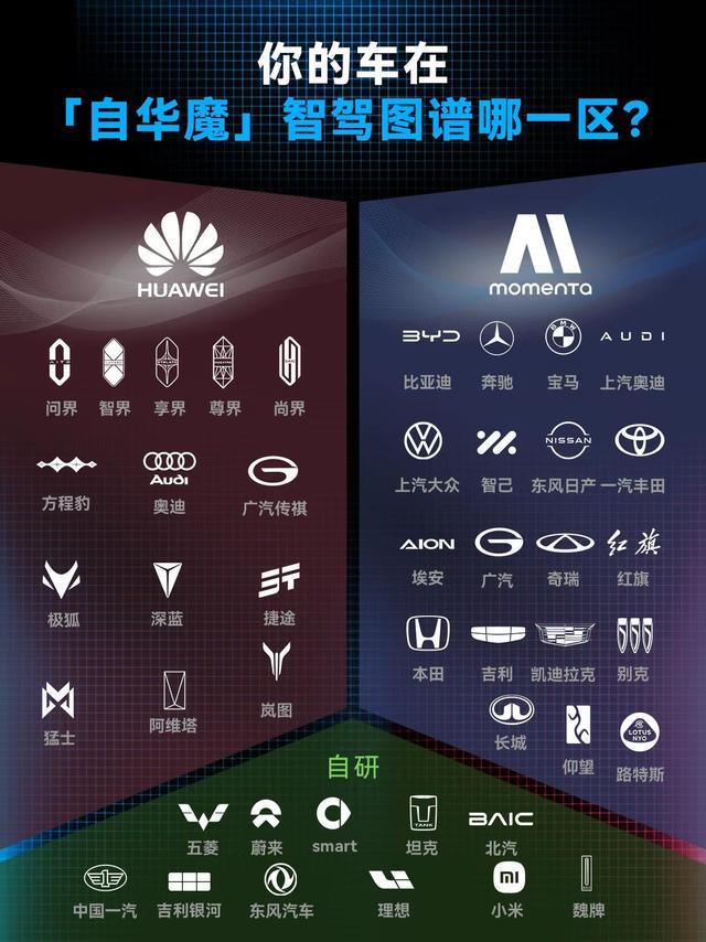 一张图看懂智驾三大区 你的车属于哪一档