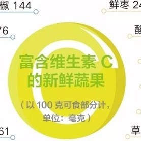 维生素C哪个效果好？解析2026年7大品牌榜