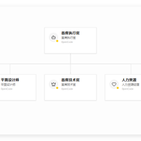 我用 NAS 开了间「一人公司」，CEO、CTO、HR 一应俱全，OpenClaw 只配打工