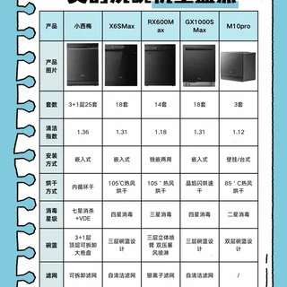 美的洗碗机全盘点✨闭眼入不踩雷