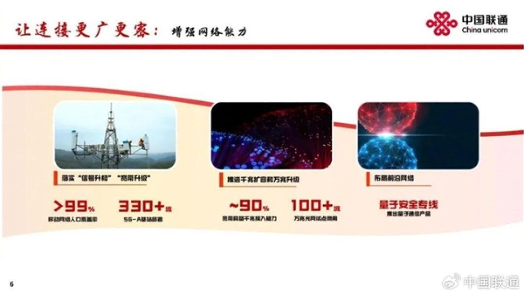 中国联通:近九成宽带具备千兆接入能力 万兆在100+城市试点