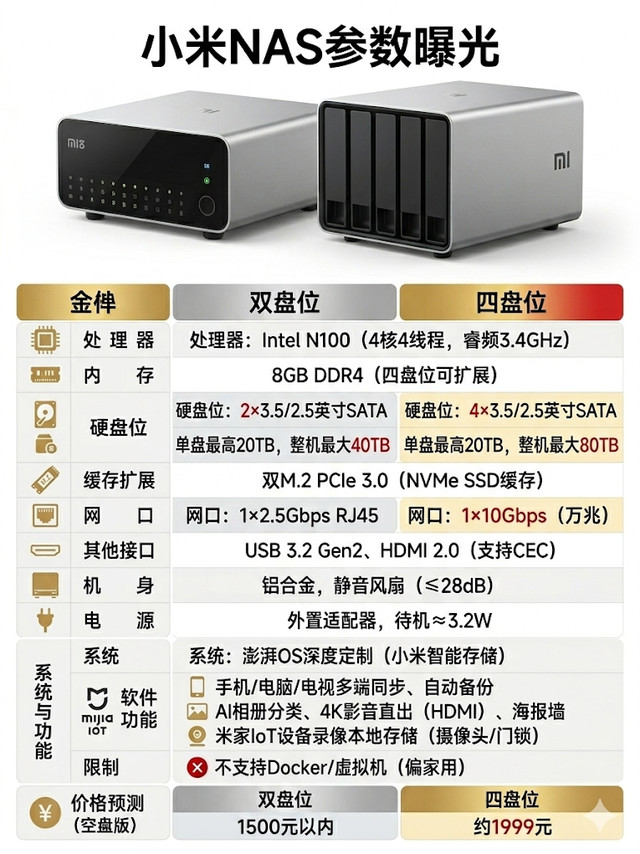 小米NAS参数曝光，说实话有点狠。