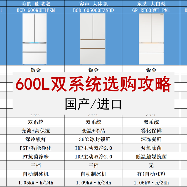 9款600L双系统冰箱终极横评，从国产一线到进口机皇怎么选？