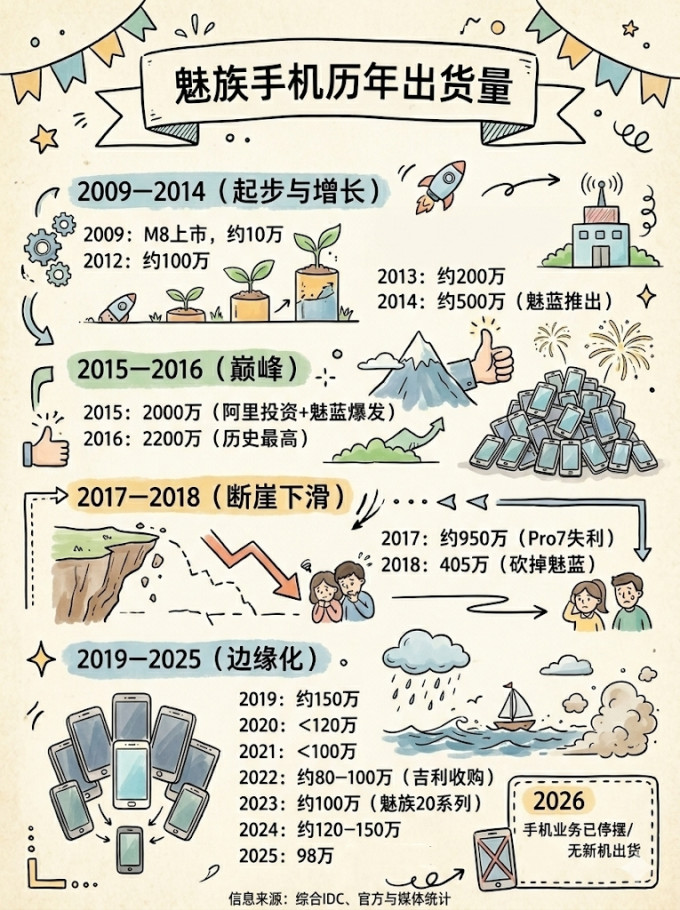 安卓手机