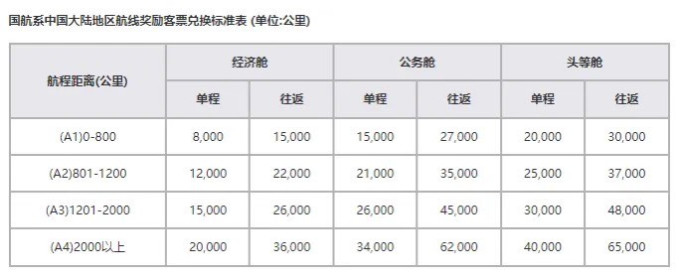 国航国内机票