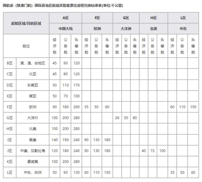 国航国内机票